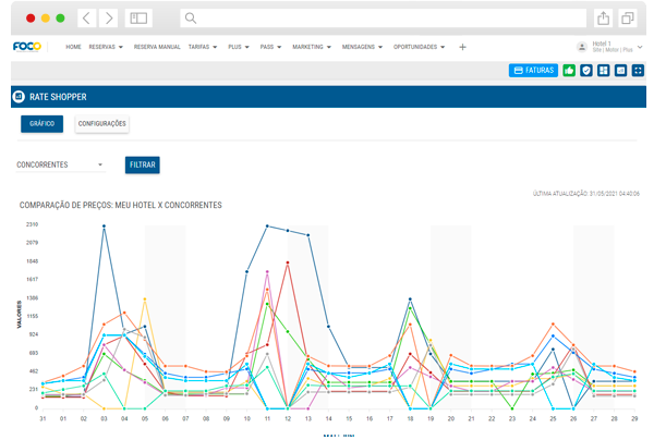 Rate Shopper Painel